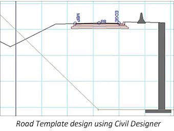 Road Templates