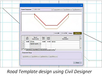 Road Templates